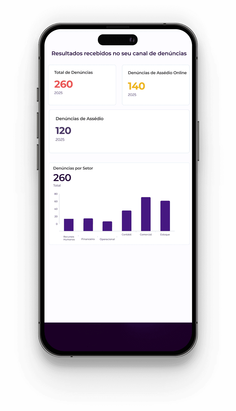 Canal de denúncia seguro, insights e conformidade